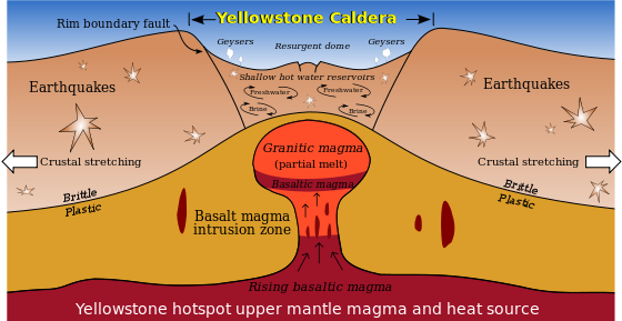 Yellowstone